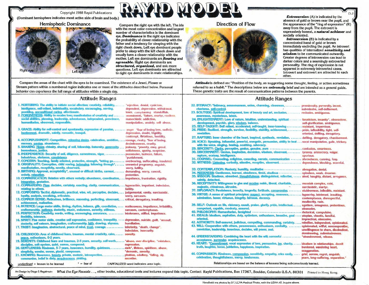 Rayid model page 2.pdf